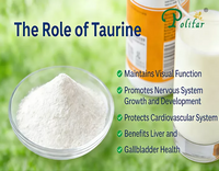 //5ororwxhomqnrik.leadongcdn.com/cloud/lqBqnKmmSRnloplqqqkm/The-role-of-taurine_703_550.png