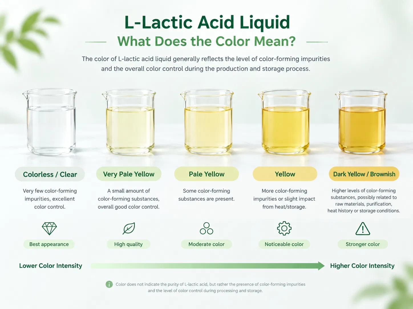 Food-Grade-L-Lactic-Acid-Liquid-80-85-88-90-E270-Supplier