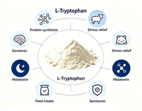 //5ororwxhomqnrik.leadongcdn.com/cloud/prBqnKmmSRqlklilpokm/Functions-of-feed-grade-L-tryptophan.jpg